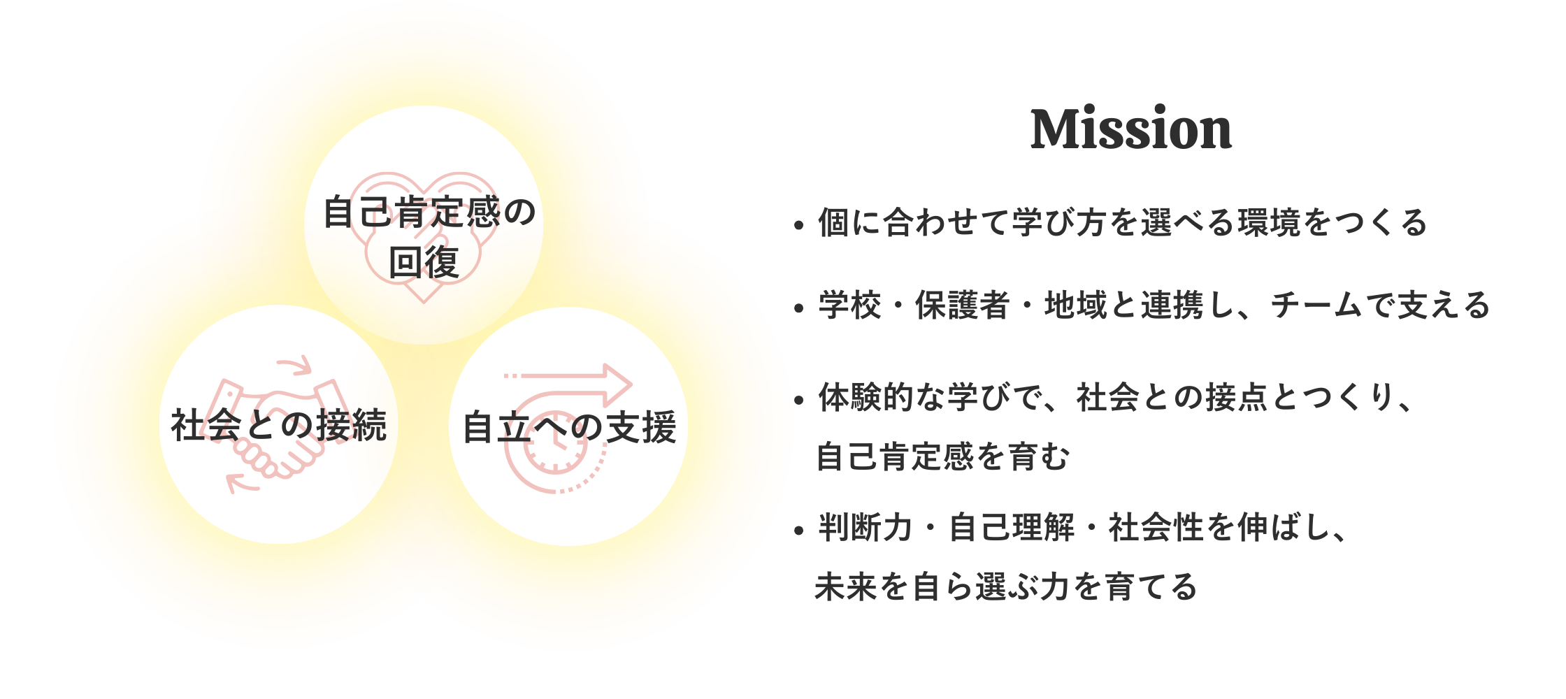 MiRAI小中等部 三重県四日市市と菰野町を拠点にマルチスポーツスクールを展開するMiRAIが四日市メリノール学院でフリースクールを開設します。ミッションです。